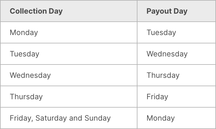Payout Schedule